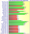 Grafikkarten FullHD Performance/Verbrauch-Index Oktober 2019