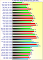 Grafikkarten FullHD/1080p Raster-Performance/Preis Index April 2024