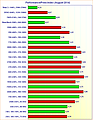 Grafikkarten Performance/Preis-Index (August 2014)