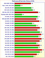 Grafikkarten Performance/Preis-Index (Februar 2015)