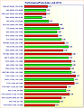 Grafikkarten Performance/Preis-Index (Juli 2013)