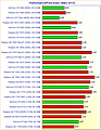 Grafikkarten Performance/Preis-Index (März 2013)