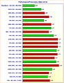 Grafikkarten Performance/Preis-Index (März 2014)