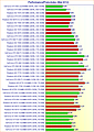 Grafikkarten Performance/Preis-Index (Mai 2012)