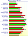 Grafikkarten Performance/Preis-Index (Mai 2013)