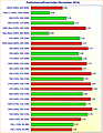 Grafikkarten Performance/Preis-Index (November 2014)