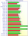 Grafikkarten Performance/Spieleverbrauch-Index (August 2014)