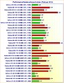 Grafikkarten Performance/Spieleverbrauch-Index (Februar 2012)