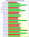 Grafikkarten Performance/Spieleverbrauch-Index (Februar 2015)