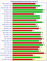 Grafikkarten Performance/Spieleverbrauch-Index (Juli 2013)