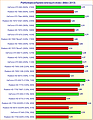 Grafikkarten Performance/Spieleverbrauch-Index (März 2013)