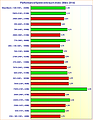 Grafikkarten Performance/Spieleverbrauch-Index (März 2014)