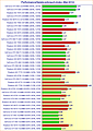 Grafikkarten Performance/Spieleverbrauch-Index (Mai 2012)