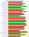 Grafikkarten Performance/Spieleverbrauch-Index (Mai 2013)