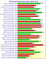Grafikkarten Performance/Spieleverbrauch-Index (Oktober 2012)