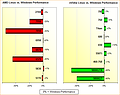 Grafikkarten Performance-Vergleich Linux vs. Windows