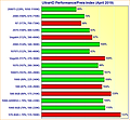 Grafikkarten UltraHD Performance/Preis-Index April 2019