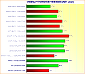 Grafikkarten UltraHD Performance/Preis-Index April 2021