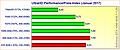 Grafikkarten UltraHD Performance/Preis-Index (Januar 2017)