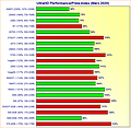 Grafikkarten UltraHD Performance/Preis-Index März 2020