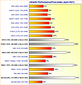 Graphics Cards UltraHD Performance/Price Index April 2021 (in comparison to March 2020)