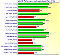 Grafikkarten UltraHD Performance/Verbrauch-Index April 2019