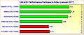 Grafikkarten UltraHD Performance/Spieleverbrauch-Index (Januar 2017)