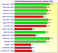 Grafikkarten UltraHD Performance/Verbrauch-Index Oktober 2019