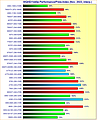 Grafikkarten WQHD/1440p Performance/Preis-Index November 2023