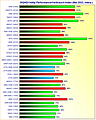 Grafikkarten WQHD/1440p Performance/Verbrauch-Index Mai 2023