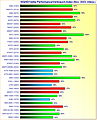 Grafikkarten WQHD/1440p Performance/Verbrauch-Index November 2023