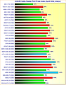 Grafikkarten WQHD/1440p Raster-Performance/Preis Index April 2024