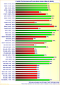 Graphics Card FullHD Performance/Powerdraw Index (March 2020)