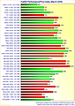 Graphics Card FullHD Performance/Price Index (March 2020)