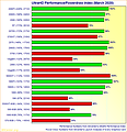 Graphics Card UltraHD Performance/Powerdraw Index (March 2020)