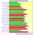 Graphics Card UltraHD Performance/Price Index (March 2020)