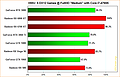 Hardware Unboxed: 5 DirectX12-Spiele @ FullHD "Medium" mit Core i7-4790K