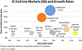 IC Insights Chipmarkt-Prognose 2015-2020