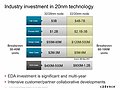 Entwicklungs- und Produktionsvorbereitungskosten der 32nm/28nm-Fertigung gegenüber der 22nm/20nm-Fertigung