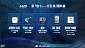 Intel 10nm Lineup