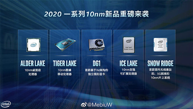 Intel 10nm Lineup