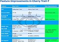 Intel Airmont/CherryTrail Spezifikationen (1)