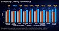 Intel "Alder Lake": Intel-eigene Gaming-Benchmarks (1)