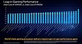 Intel "Alder Lake": Intel-eigene Gaming-Benchmarks (2)