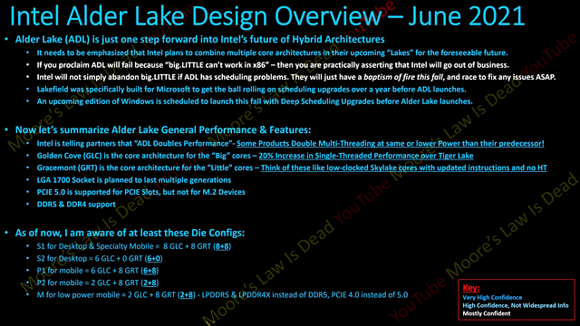 Intel "Alder Lake" Leak von MLID vom Juni 2021, Teil 1