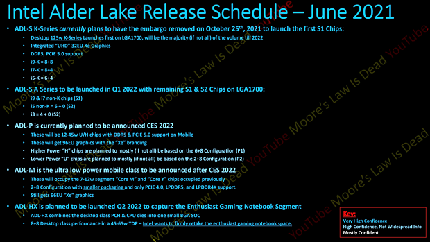 Intel "Alder Lake" Leak von MLID vom Juni 2021, Teil 2