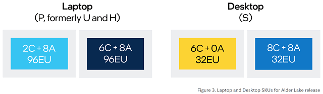 Intel "Alder Lake" (maximale) Bauformen für Mobile & Desktop