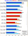 Performance-Überblick Intel Alder Lake vs AMD Zen 3