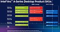 Intel Arc A-Serie Lineup (Produkt-Einordnung)