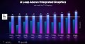 Intel Arc A370M Performance (Intel-eigene Benchmarks)